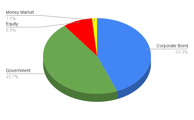 chart.png