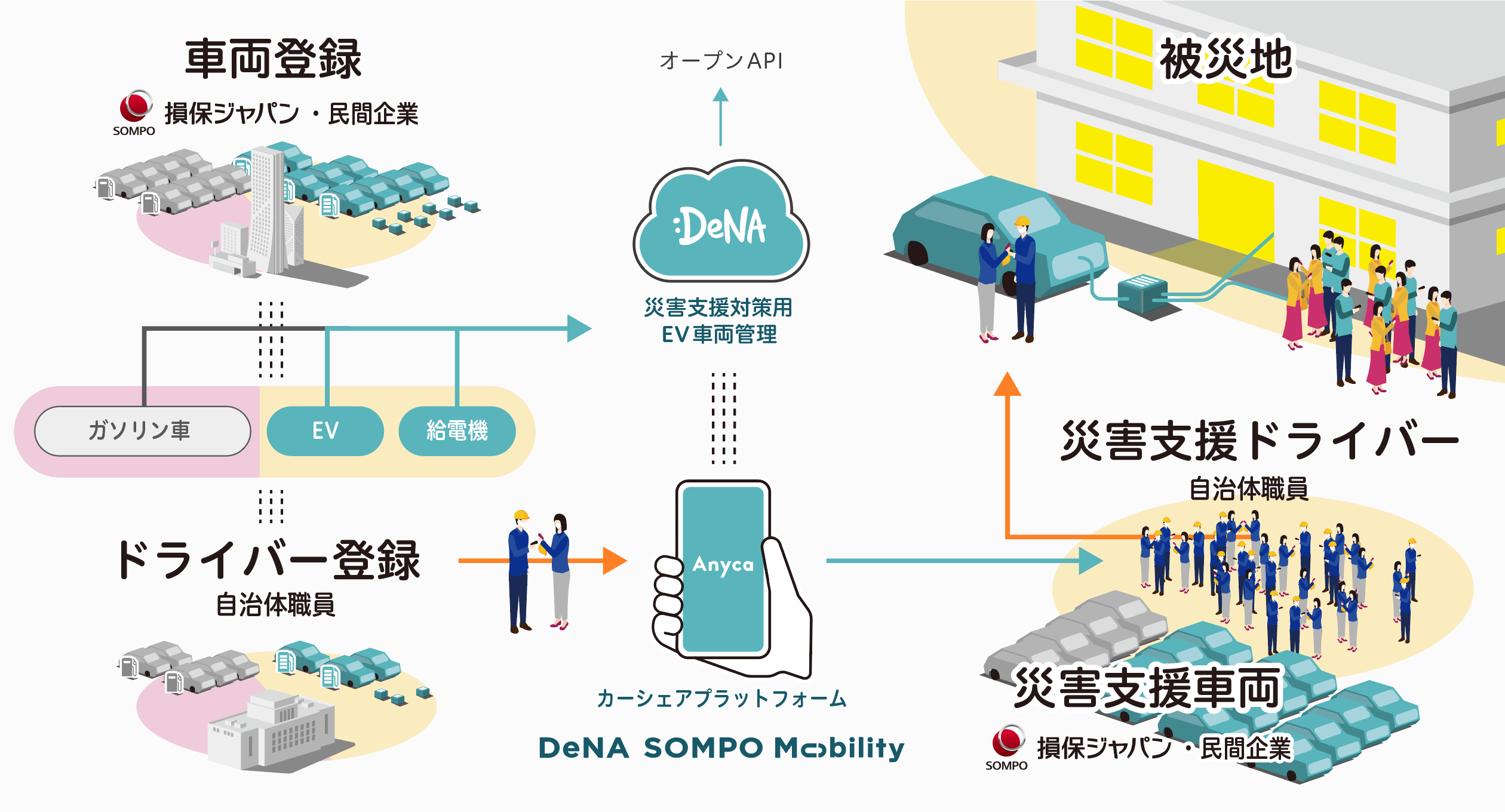 損保 ジャパン 登録 サイト