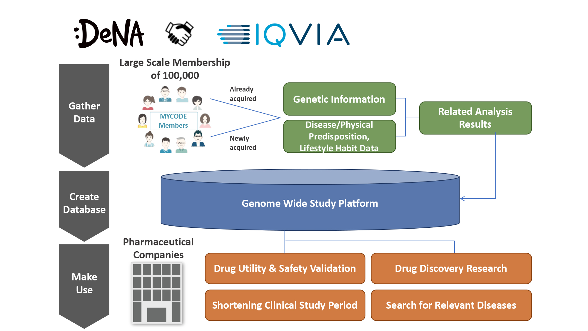 iqvia medical research data