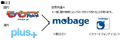 モバゲータウン のサービス名とロゴを一新 3月28日より 全世界に向けて Mobage でサービスを展開 株式会社ディー エヌ エー Dena