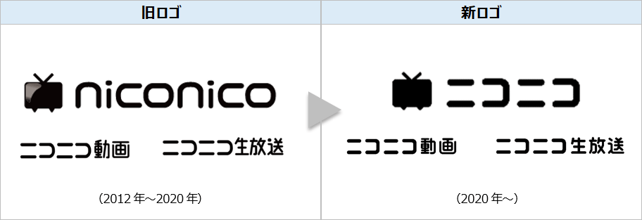 ニコニコさま専用。 niconico」から「ニコニコ」へ ～ 10/27よりサービスロゴが