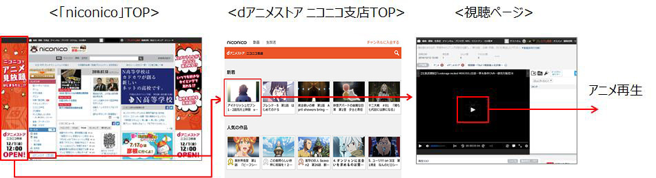 ニコニコチャンネル」に初のアニメ見放題チャンネル 「dアニメストア