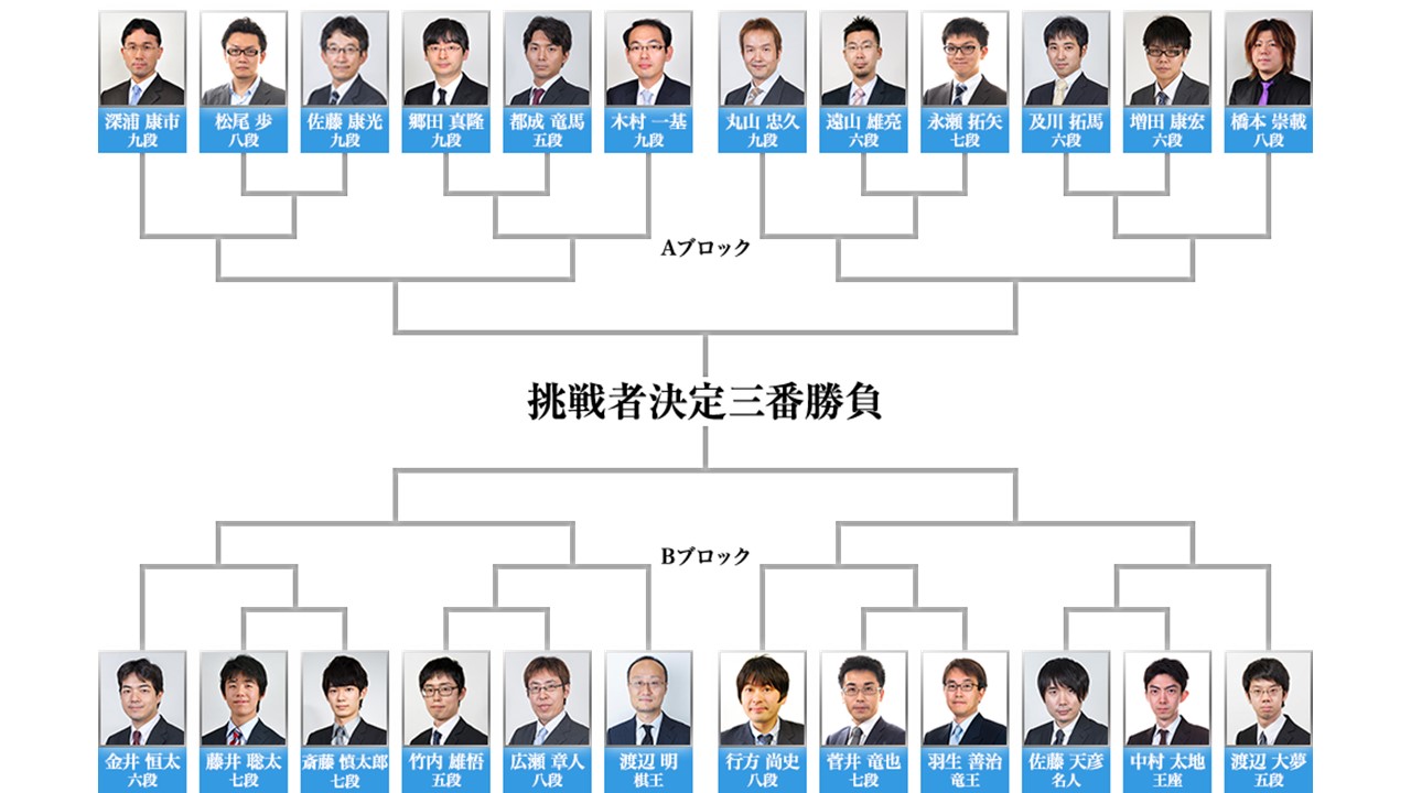 タイトル戦「第4期叡王戦」本戦、10月27日(土)開幕 開幕局は タイトル戦「第4期叡王戦」本戦、10月27日(土)開幕 開幕局は