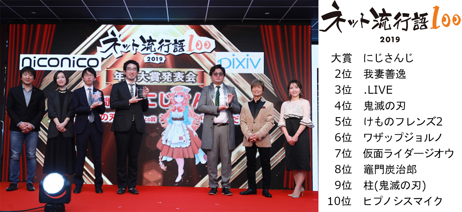 ニコニコ大百科・ピクシブ百科事典の共同企画 「ネット流行語100」の