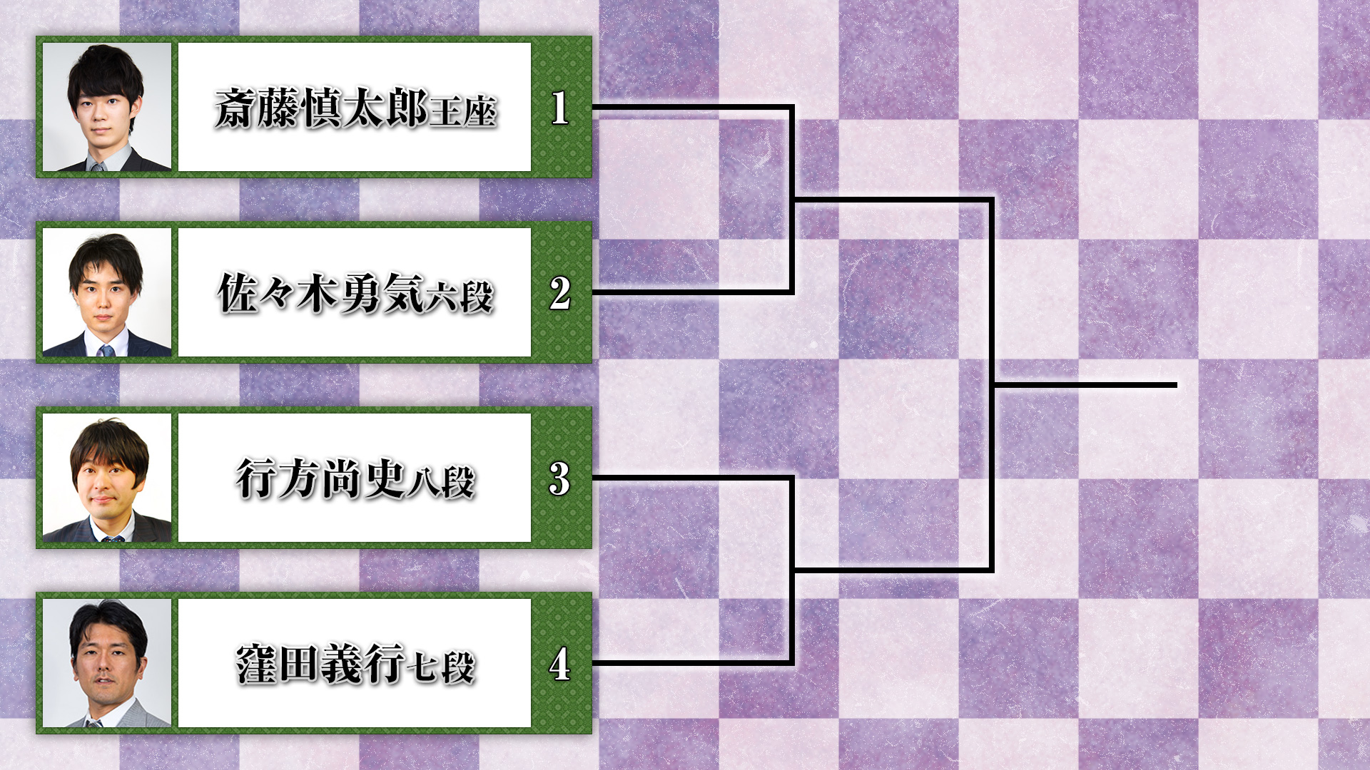 ニコ生将棋 Nhk Bsプレミアム 一二三 羽生善治の大逆転将棋 連動企画 プロ棋士4名が 詰将棋かるた で真剣勝負 斎藤慎太郎王座 行方尚史八段 窪田義行七段 佐々木勇気六段 株式会社ドワンゴ