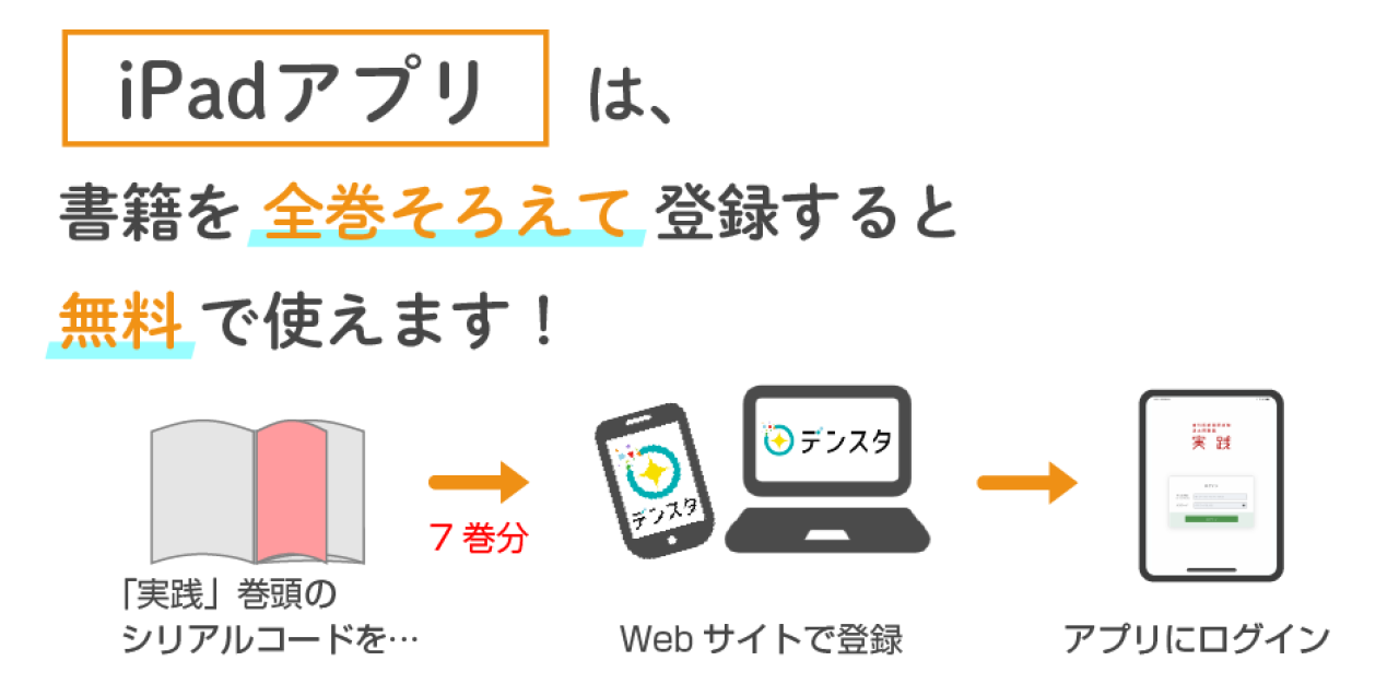 通販限定 歯科 実践 2025 7巻 健康・医学 語学・辞書・学習参考書