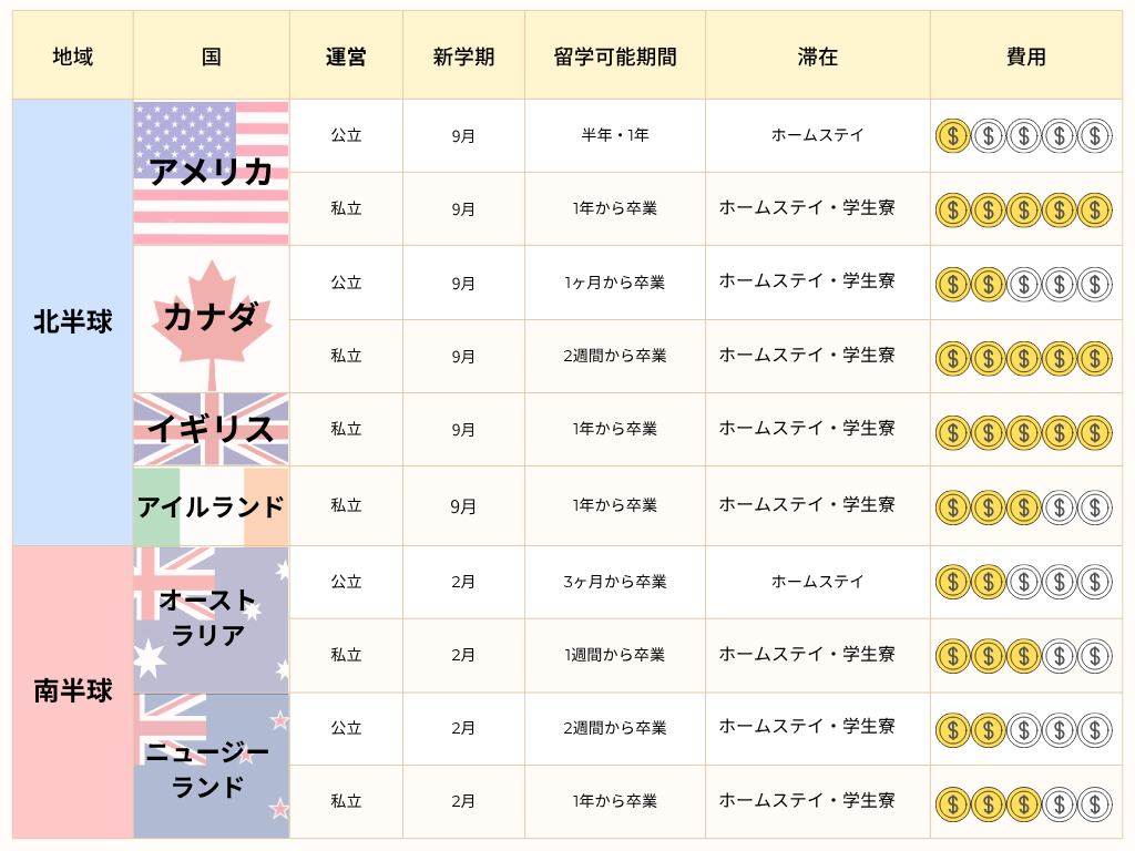 費用凡例