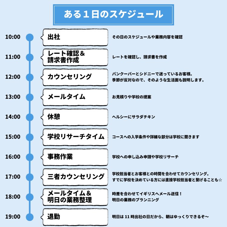 採用ページ ある1日のスケジュール