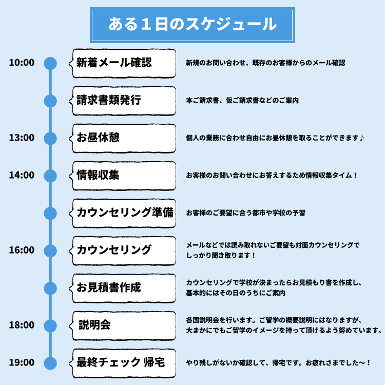 採用ページ ある1日のスケジュール