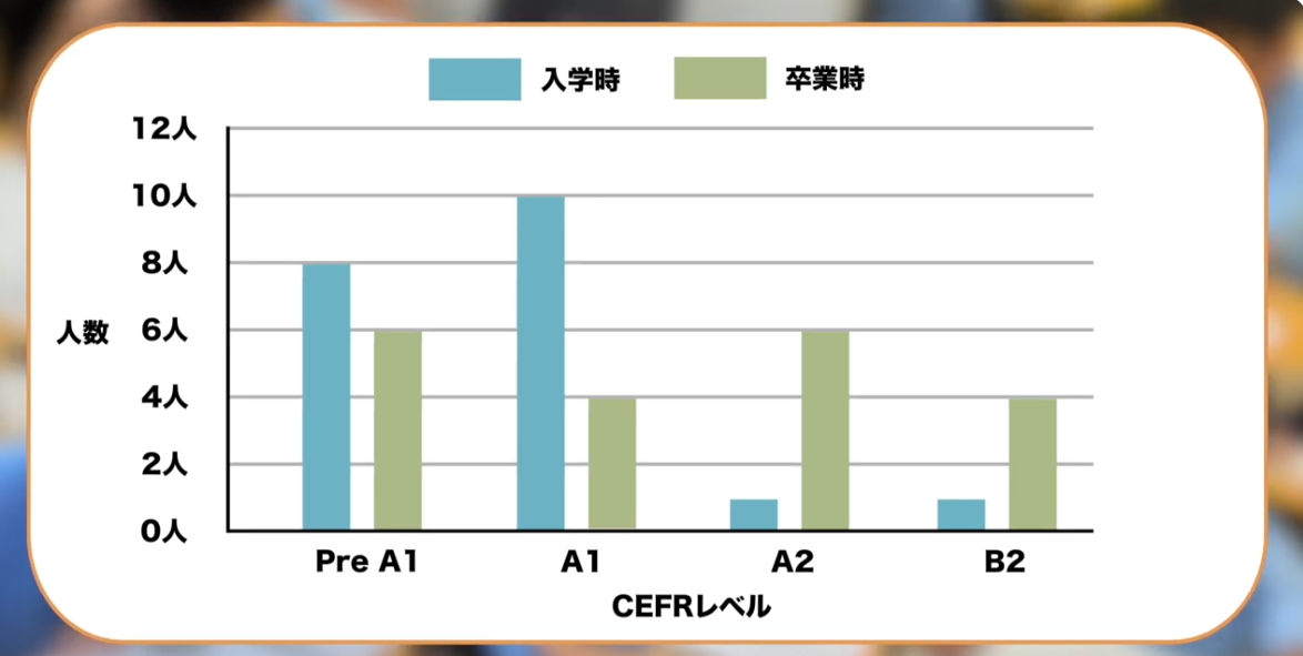フィリピンキャンプ