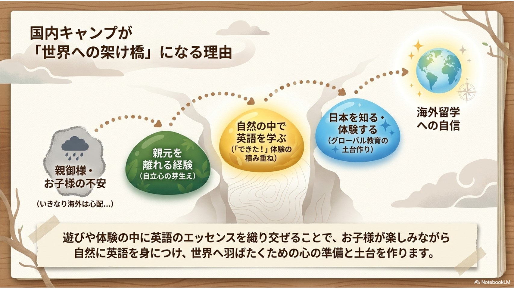 国内キャンプが世界への架け橋になる理由