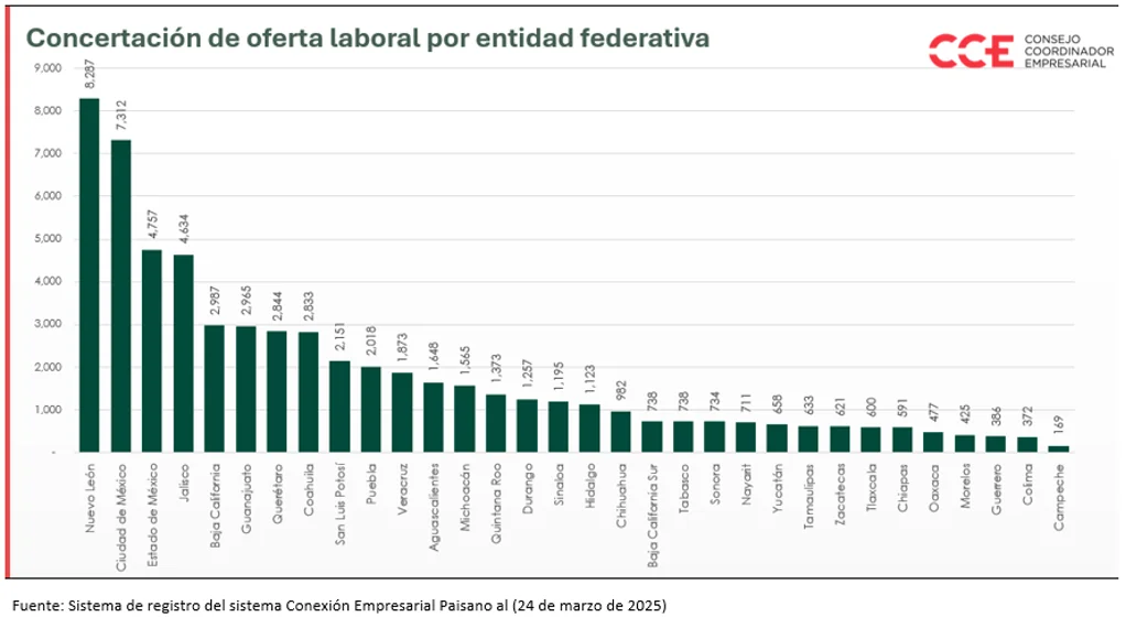 Estados de Empleo a Repatriados