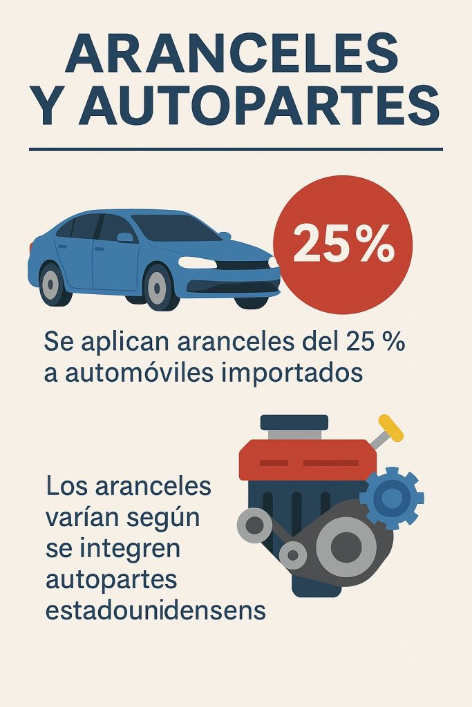 Aranceles