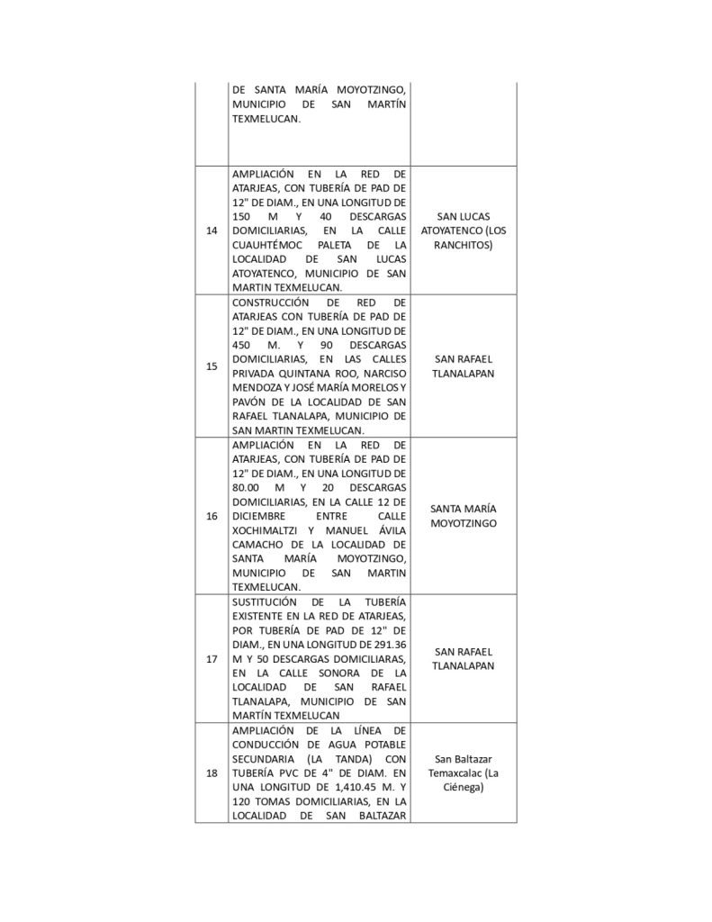 27 Obras Prioritarias