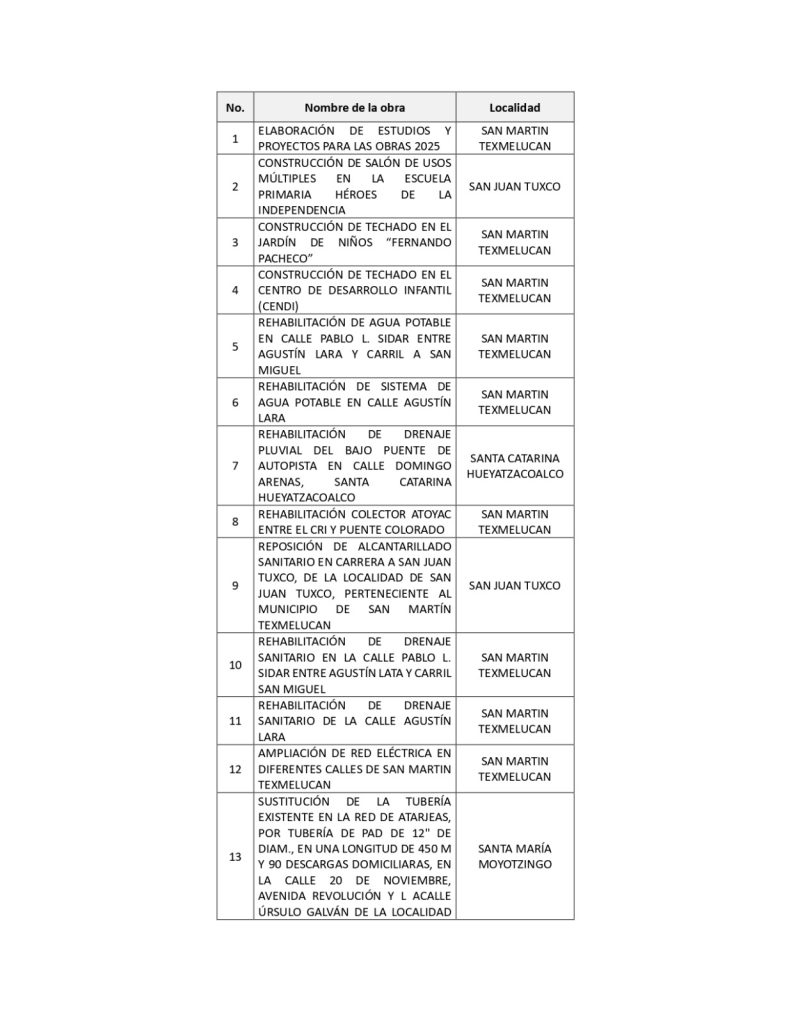 Obras Prioritarias