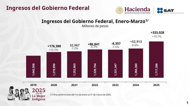 Datos