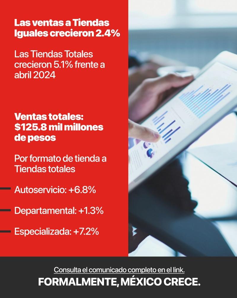 Ventas Totales