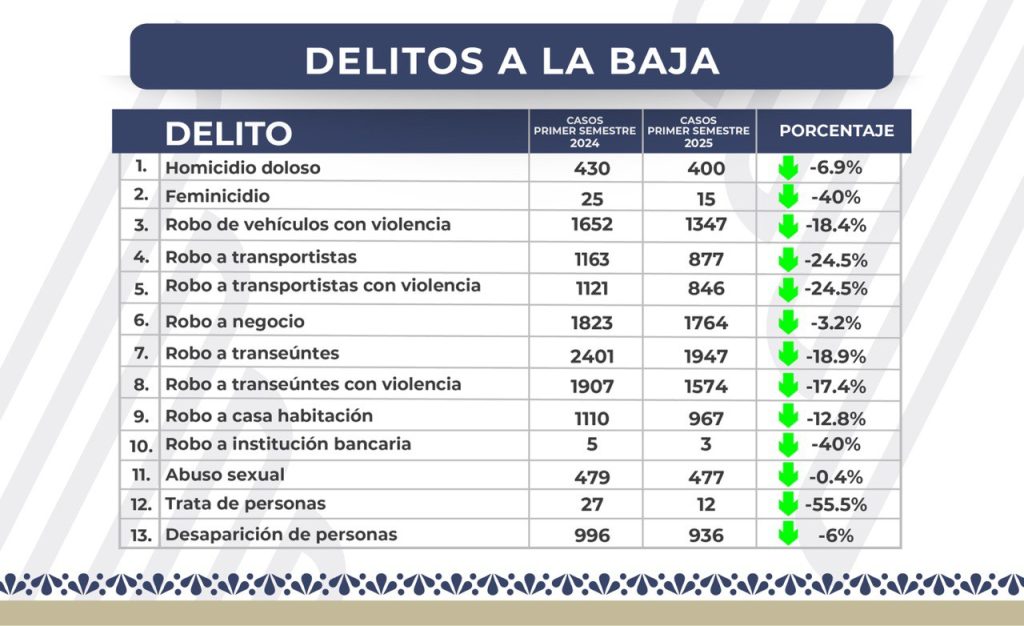 Tipos de Delitos