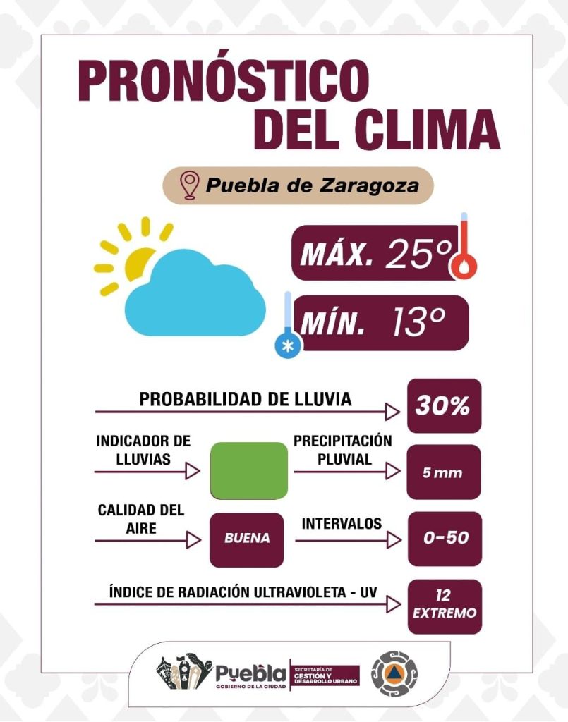 Pronóstico del Clima