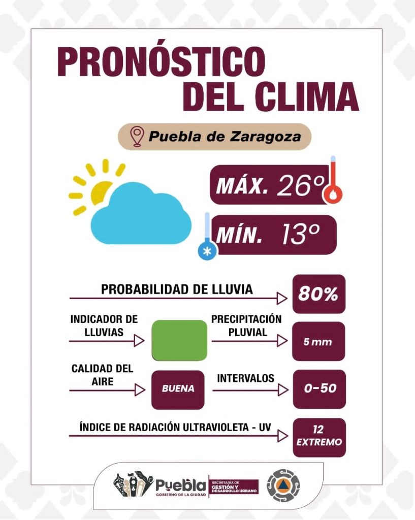 Pronóstico del Clima