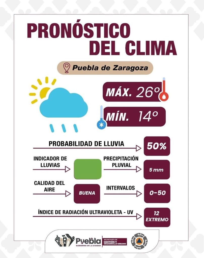 Clima Puebla