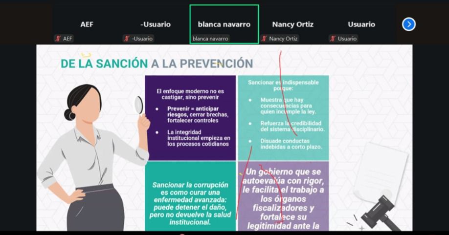Prevención de la corrupción