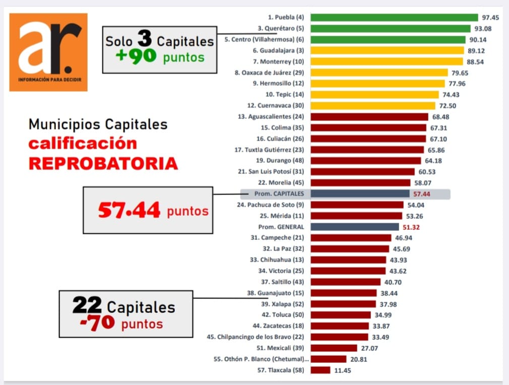 Municipios Transparentes