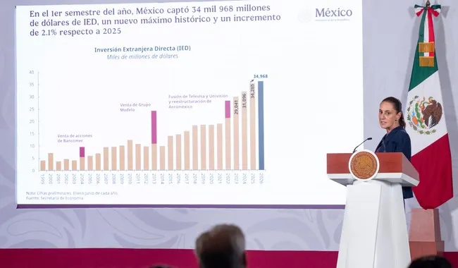 Sheinbaum resalta avance económico de México en 2026 y cifra histórica de inversión extranjera