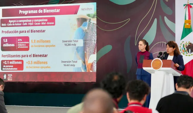 Programas para el Bienestar benefician a 13 millones de personas del campo en México