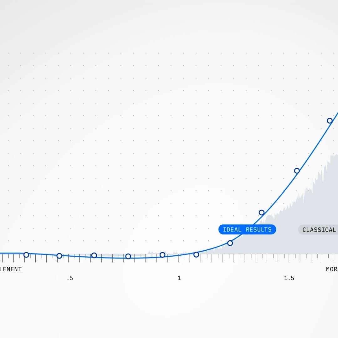 Data Visualization For Ibm Quantum Utility Paper by Field - D1S1 Design ...
