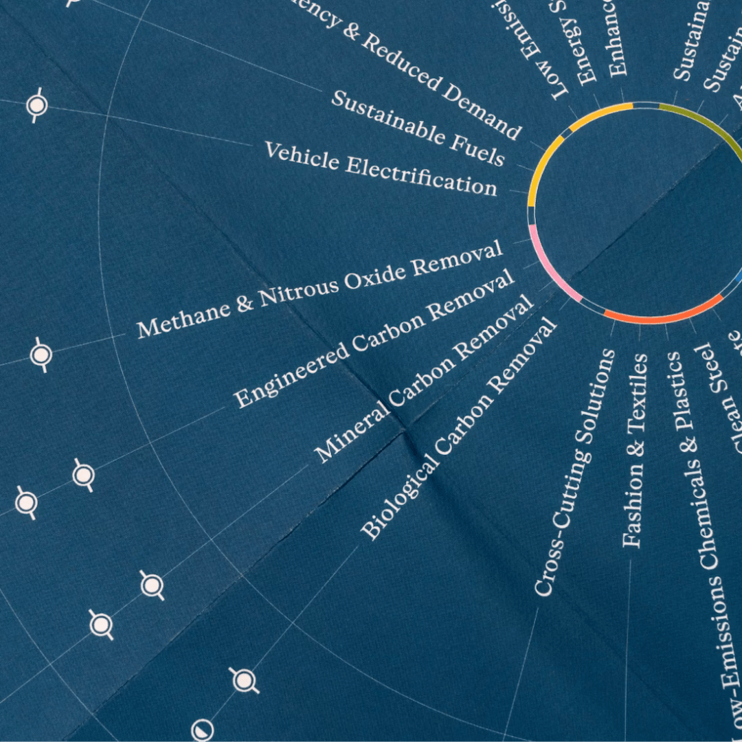 Digital Experience And Data Visualization For Climate Tech Map by ...