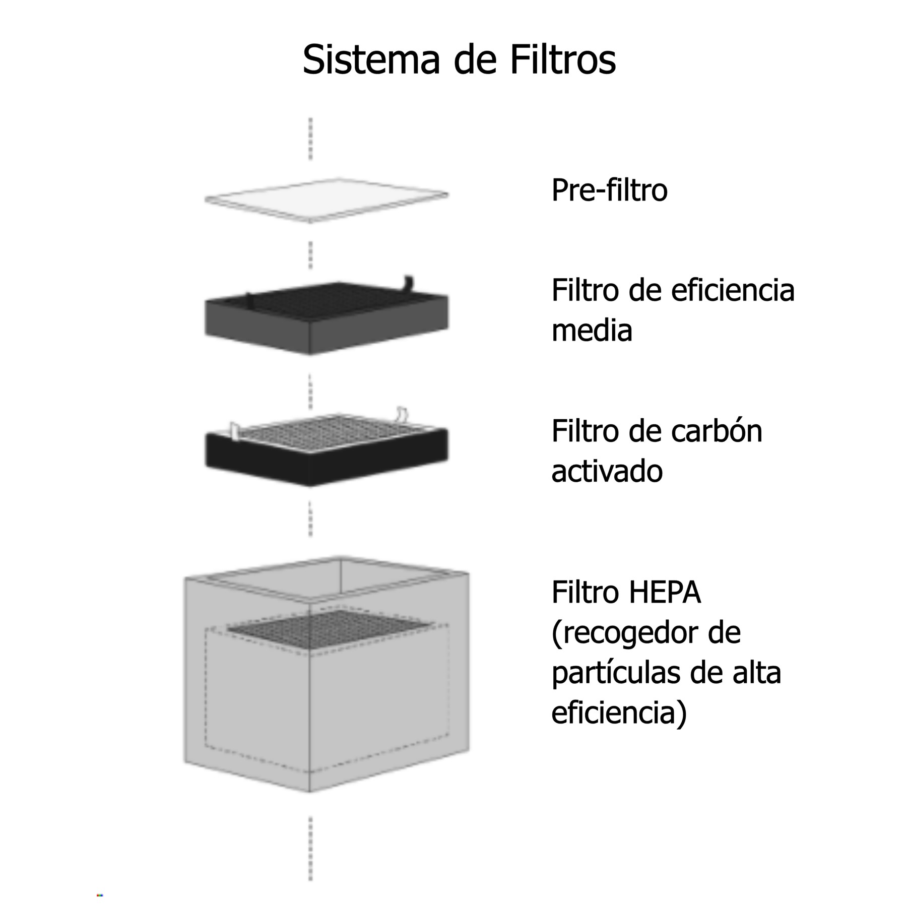 Filtro de carbón activado para Beam Air