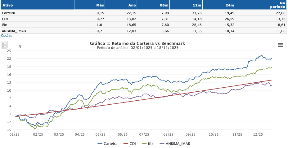 Gr&aacute;fico

O conte&uacute;do gerado por IA pode estar incorreto.