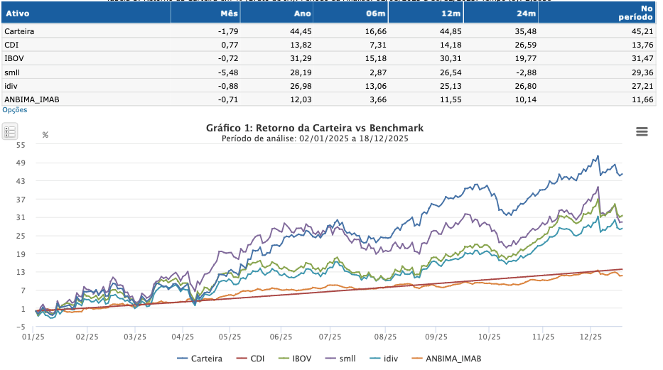 Gr&aacute;fico, Histograma

O conte&uacute;do gerado por IA pode estar incorreto.