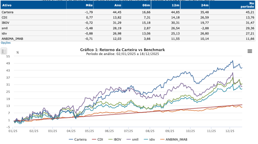 Gr&aacute;fico, Histograma

O conte&uacute;do gerado por IA pode estar incorreto.