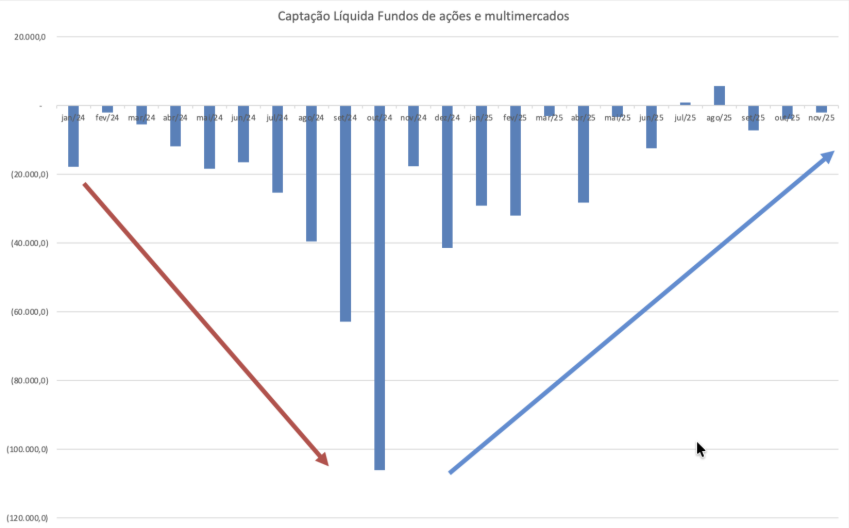 Gr&aacute;fico, Gr&aacute;fico de cascata

O conte&uacute;do gerado por IA pode estar incorreto.