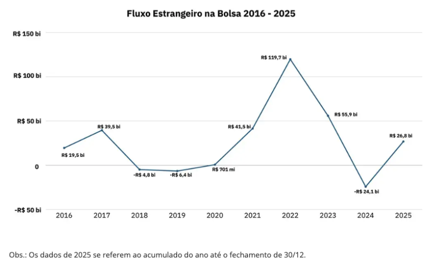 Gr&aacute;fico, Gr&aacute;fico de linhas

O conte&uacute;do gerado por IA pode estar incorreto.