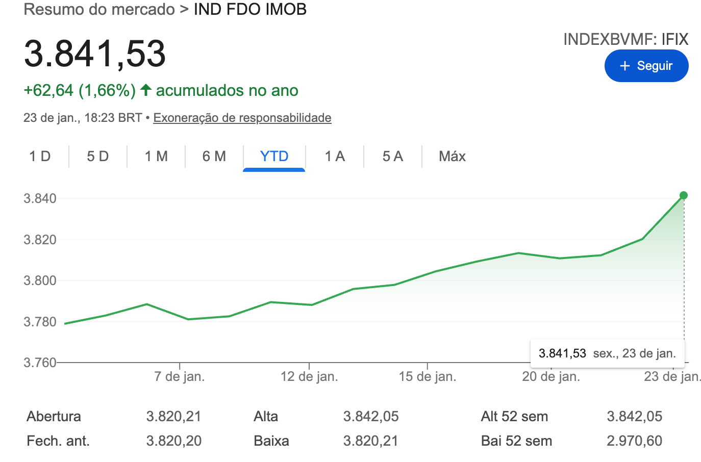 Gráfico, Gráfico de linhas
O conteúdo gerado por IA pode estar incorreto.