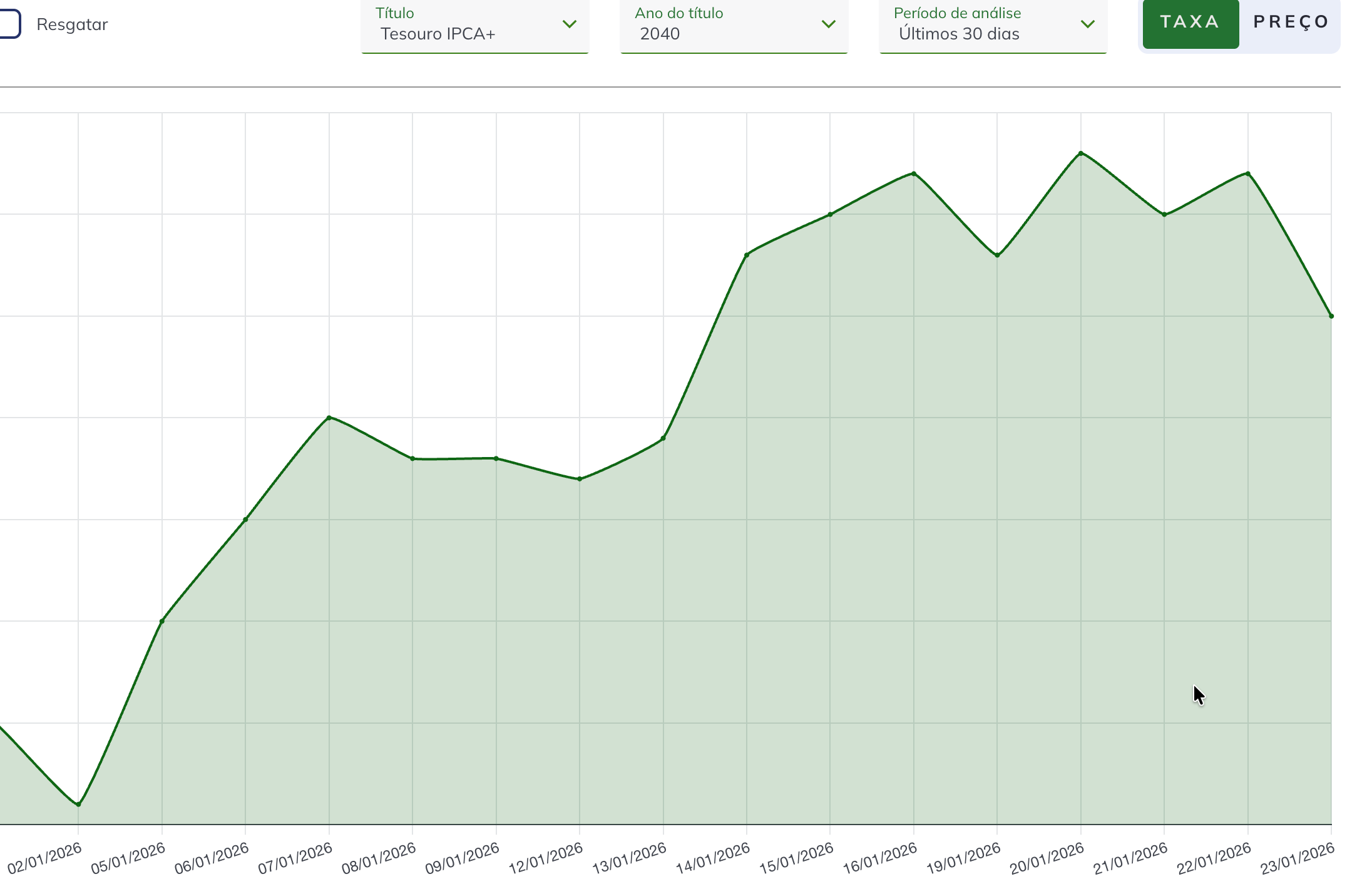 Gráfico, Gráfico de linhas
O conteúdo gerado por IA pode estar incorreto.