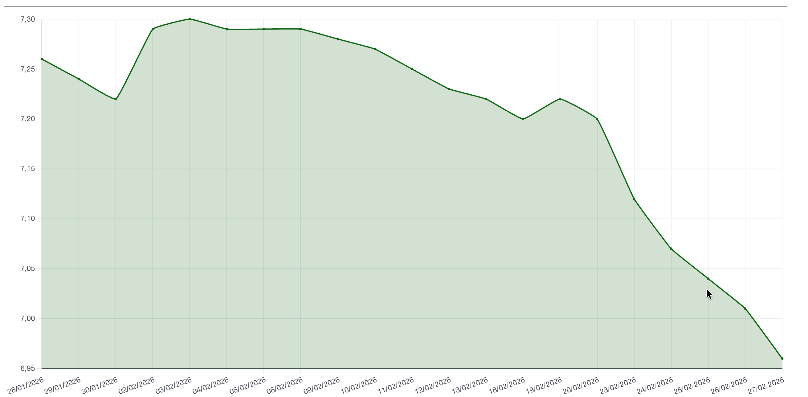 Gráfico, Gráfico de linhas
O conteúdo gerado por IA pode estar incorreto.