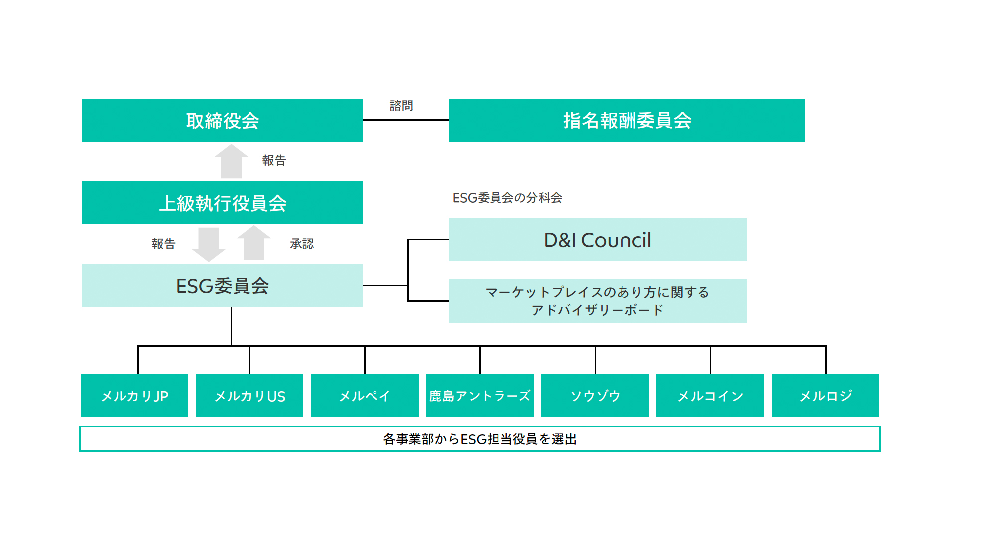 esgstructure