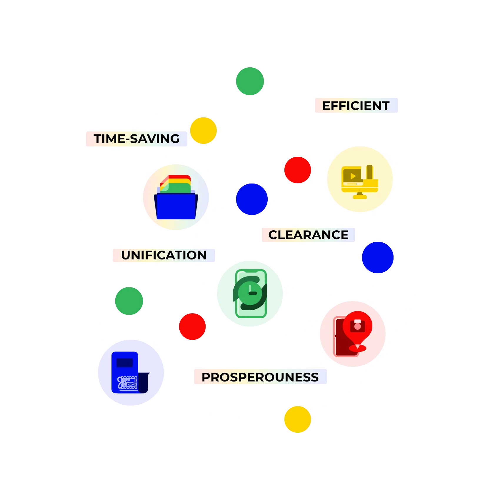 One platform that connects everything