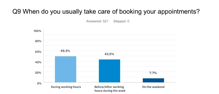 Massage Therapy Software: More bookings