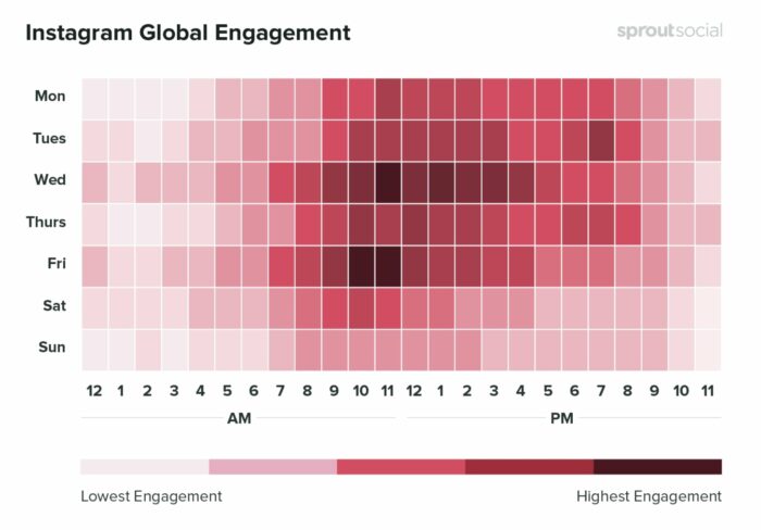 instagram grid takeover examples