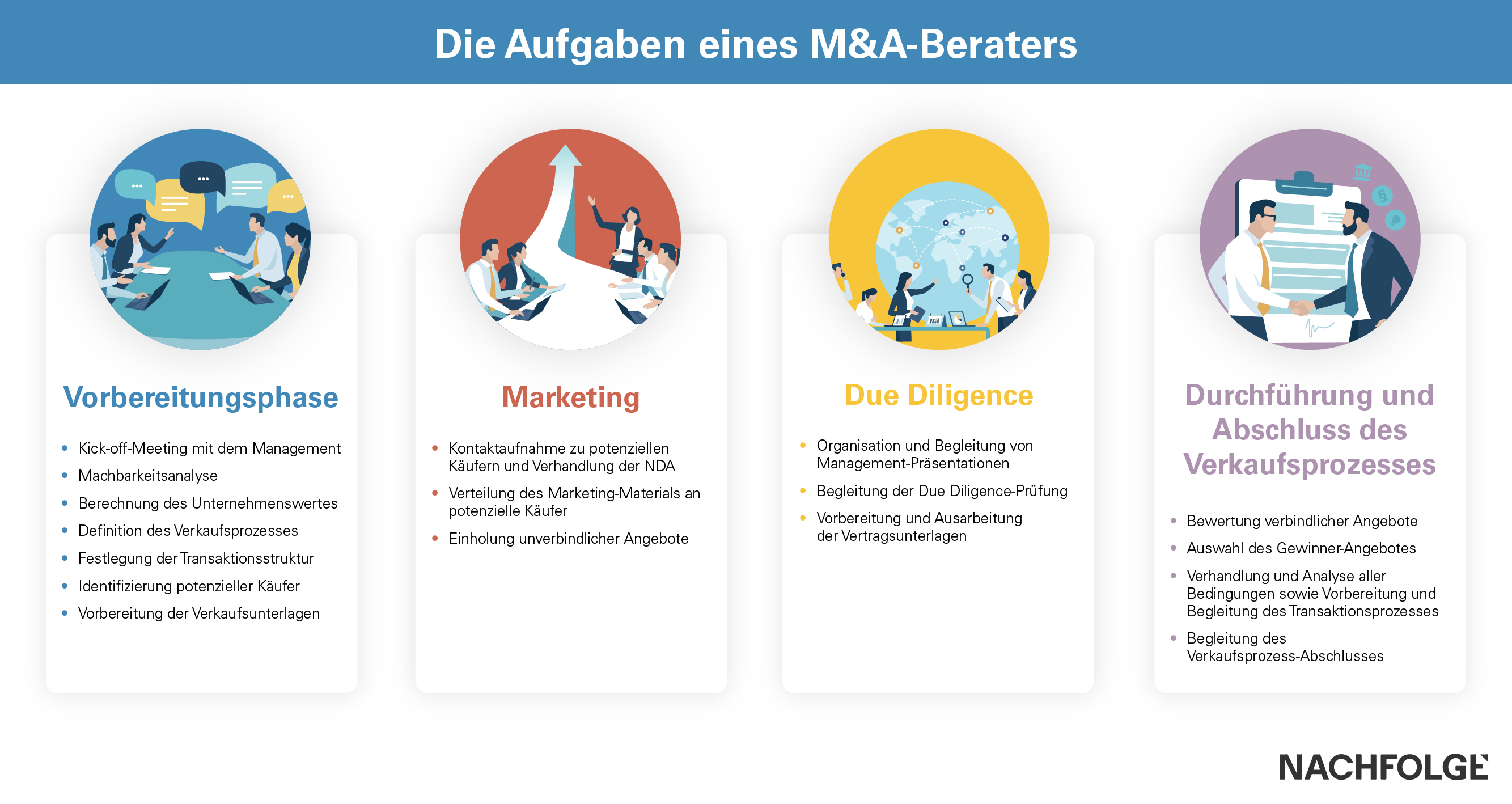 Aufgaben eines M&A-Beraters