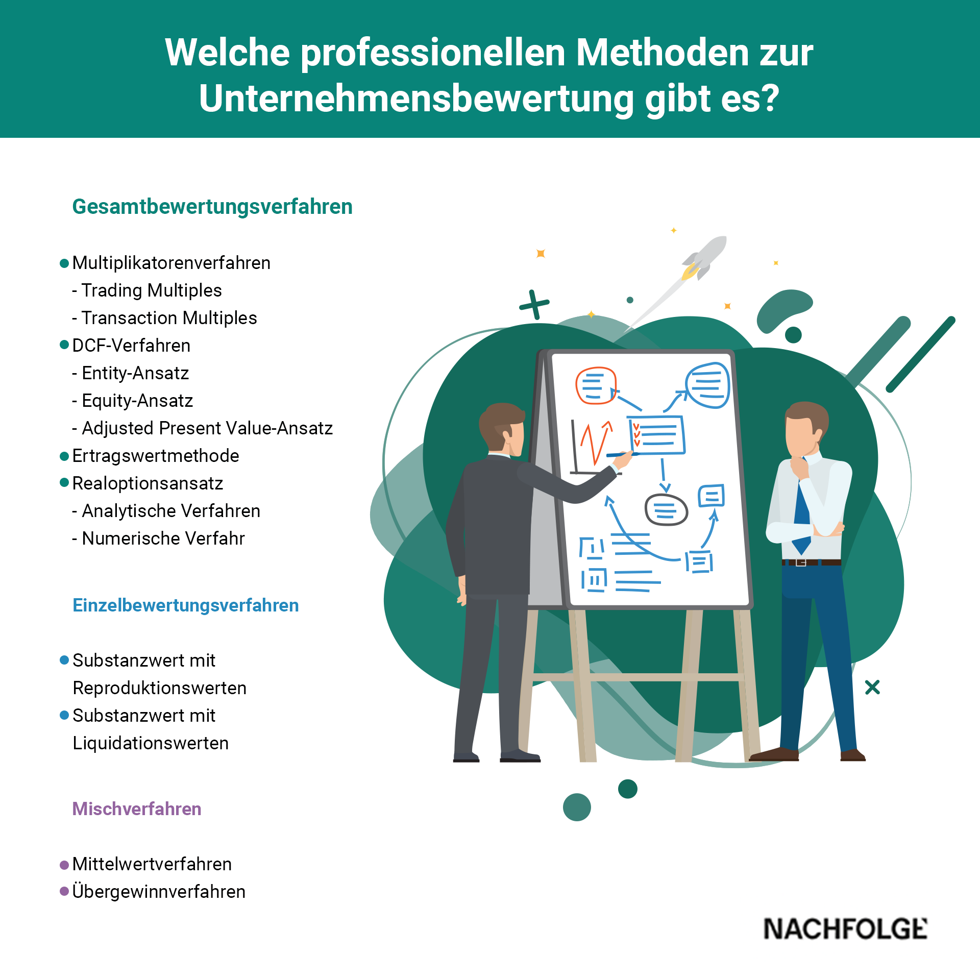 Professionelle Methoden zur Unternehmensbewertung