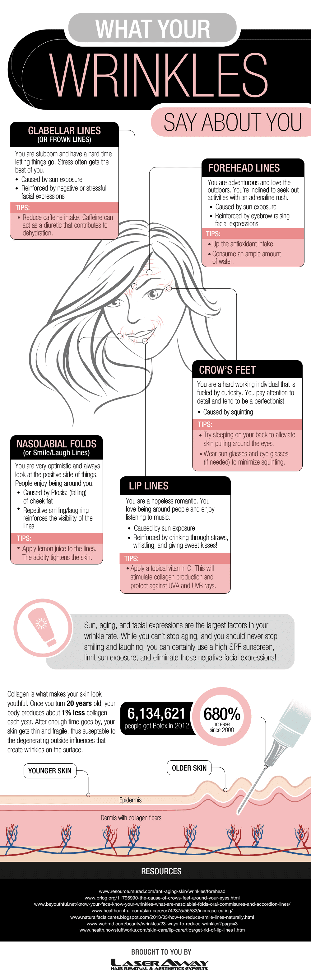 Laser away infographic image for What Do Your Wrinkles Say About You?