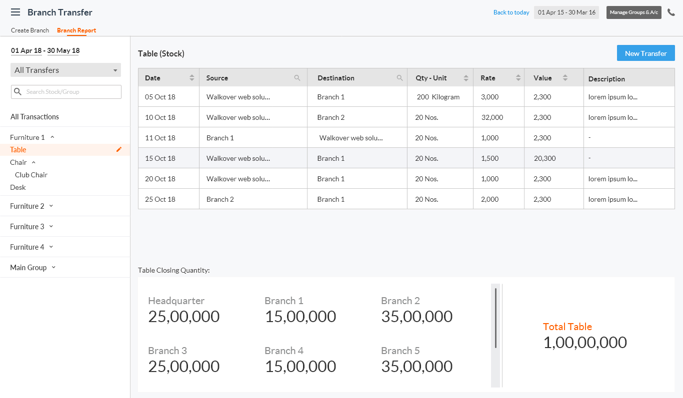 Multi-branch accounting