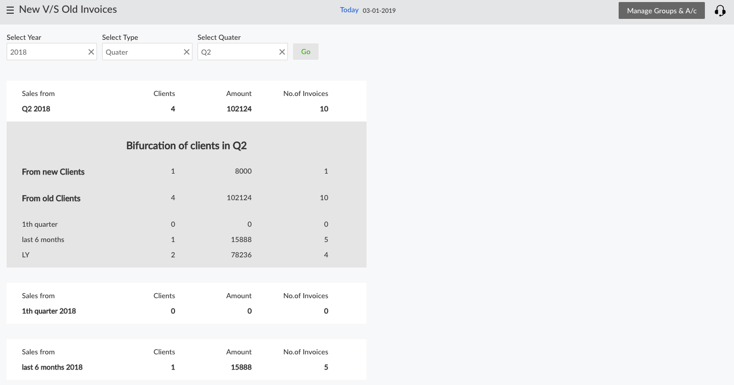 Sales Report