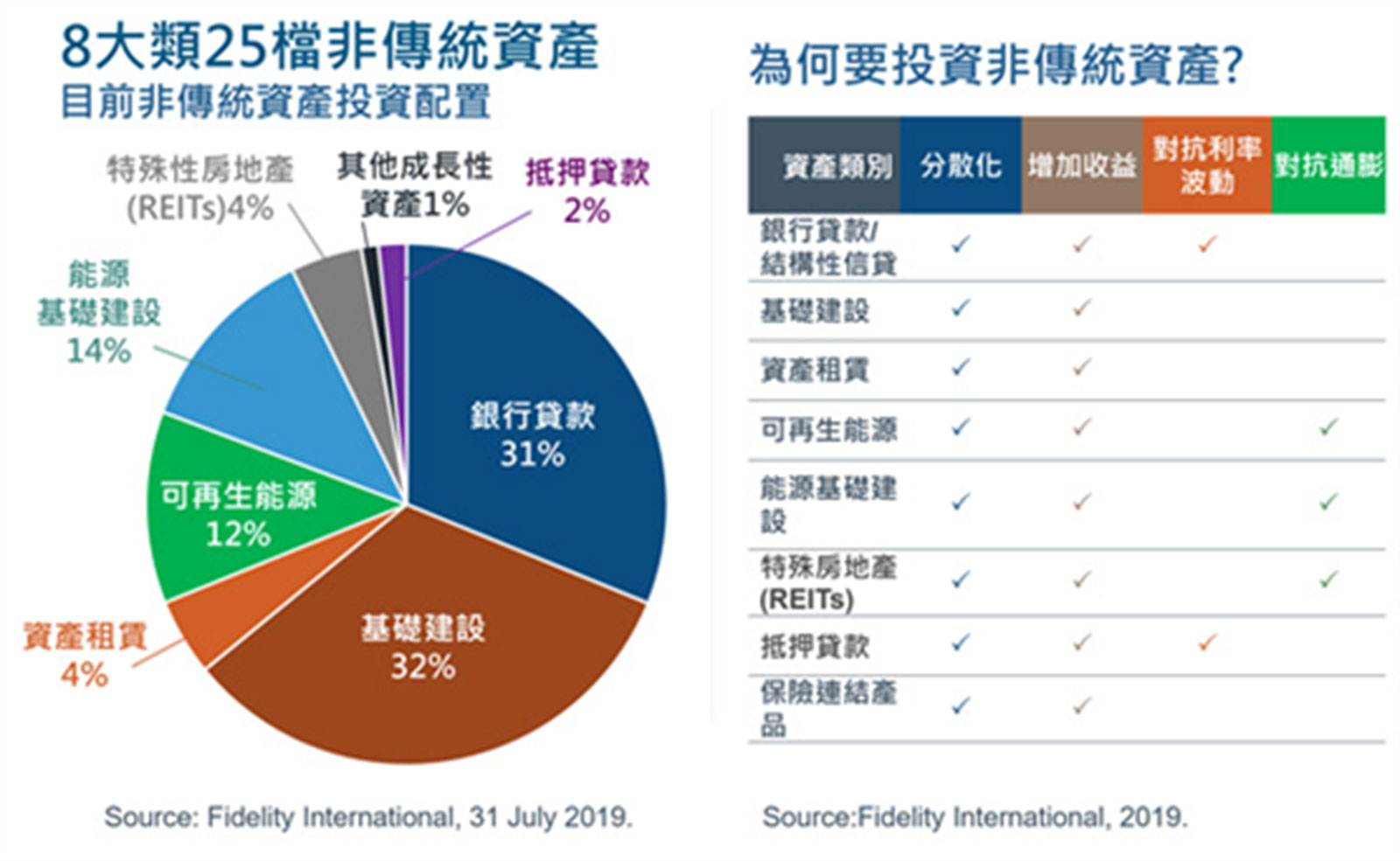 多重收益基金攻守靈活讓你的投資轟出漂亮全壘打｜天下雜誌
